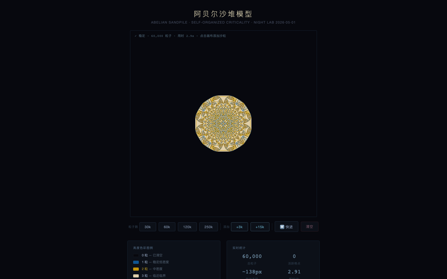 阿贝尔沙堆